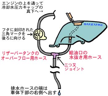 排水系の配管図