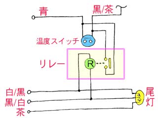 配線図