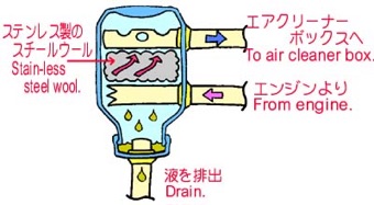 空き缶キャッチタンクの構造