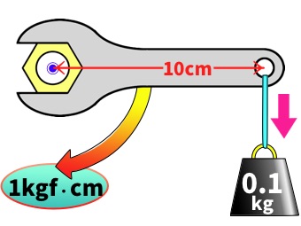 締め付けトルク概念図