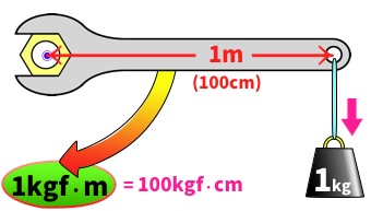 締め付けトルク概念図