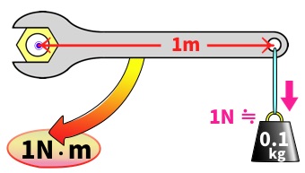 締め付けトルク概念図