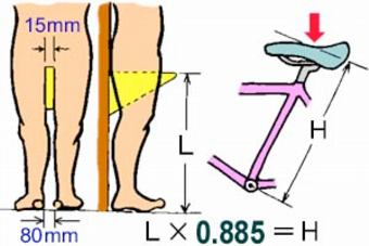サドル高の出し方