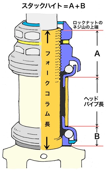 スタックハイトの図解