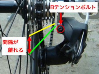 角度の違いとBテンションの調整ネジ