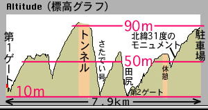 GPS走行データ