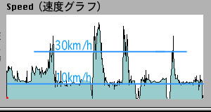 GPS走行データ